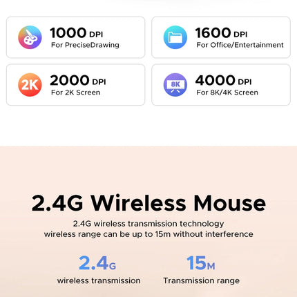 UGREEN Wireless Mouse