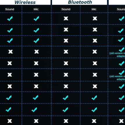 Wireless Noise Cancelling Gaming Headset