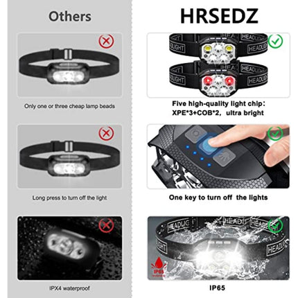 1200 Lumen Headlamp