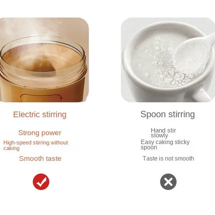 Portable Electric Protein Shaker Bottle