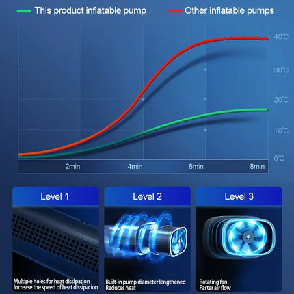 Portable Air Compressor - Car Tire Inflator